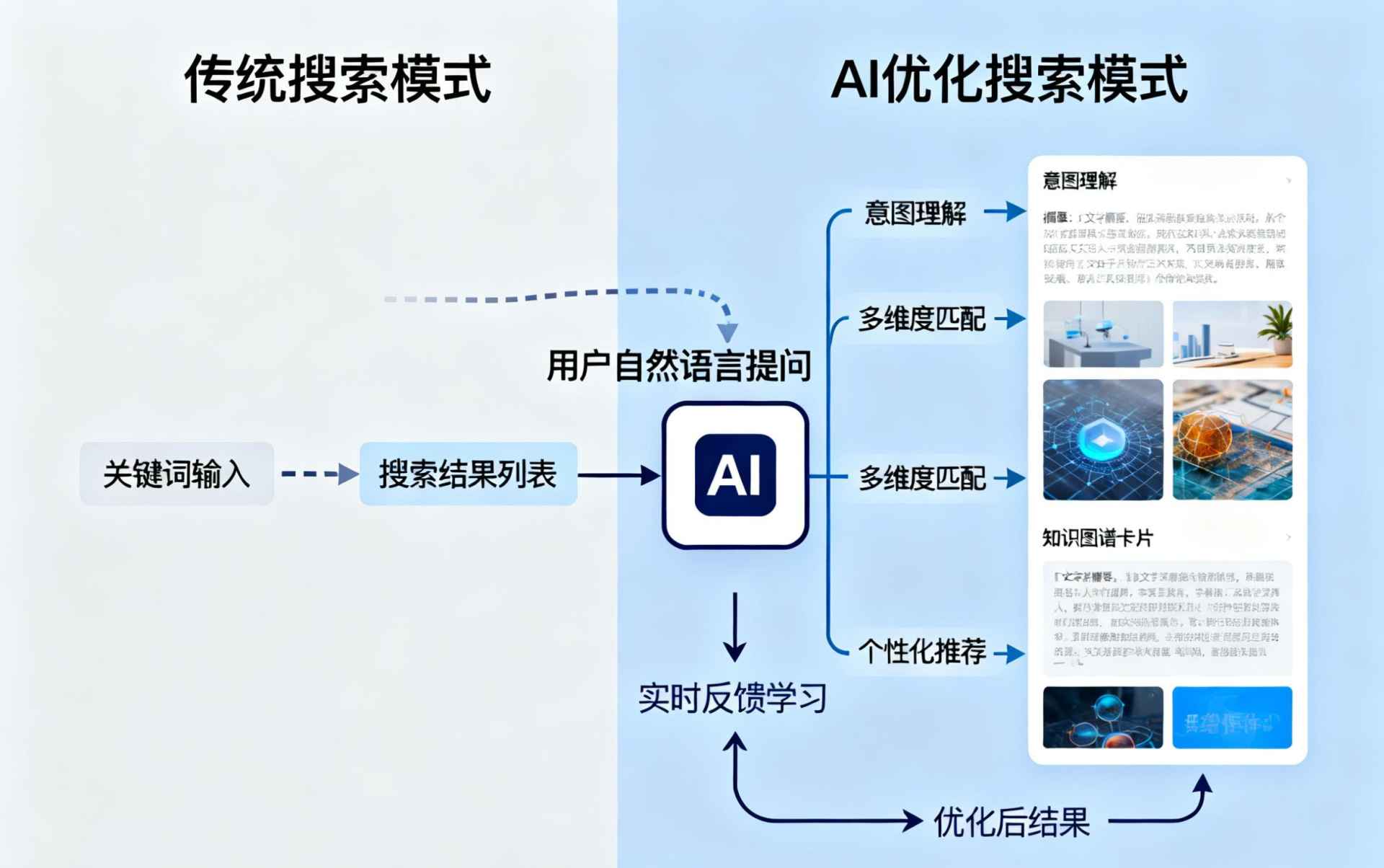 贺州哪些行业适合做GEO优化？企业AI获客适配行业全解析