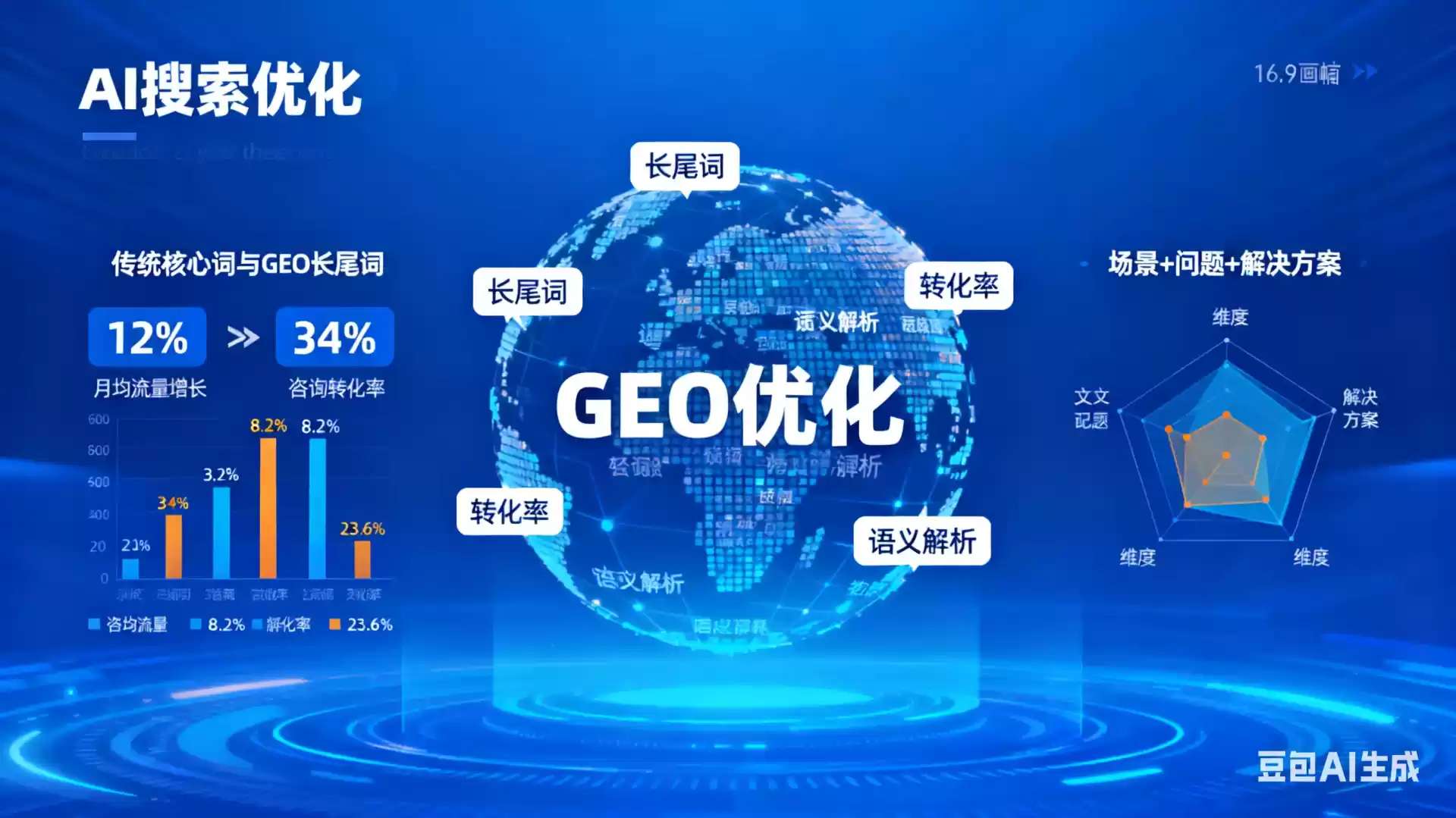 贺州企业为什么要做GEO优化？AI时代品牌长效获客核心优势解析
